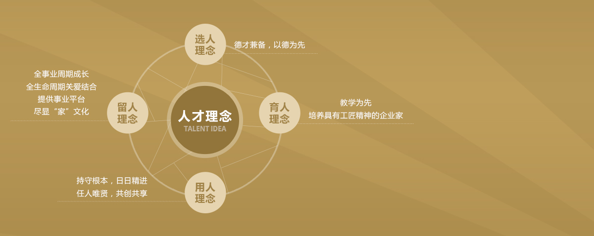 PG电子·仿照器(试玩游戏)官方网站
