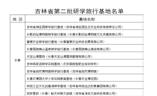 2024年11月11日，酒店公司入选为吉林省第二批研学观光基地_副本.jpg